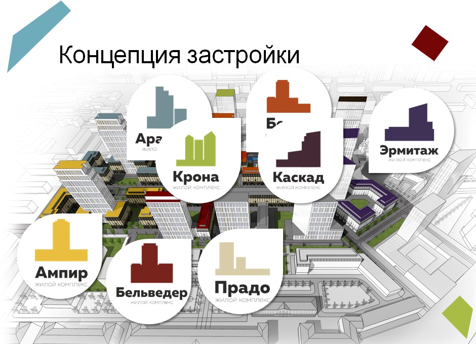 Как в Европе. В центре Екатеринбурга построят огромный жилой комплекс-парк с водоемом, церковью и фермерским рынком - Фото 5