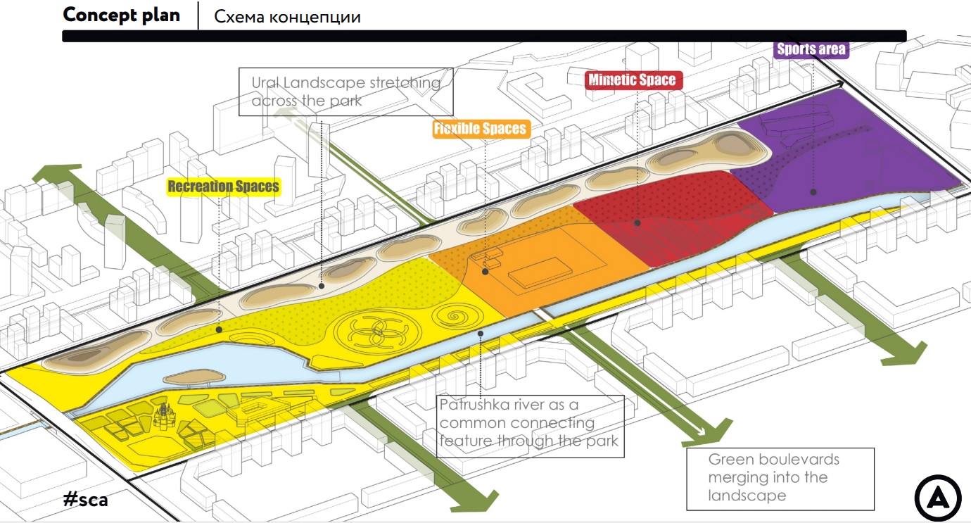 Архитекторы из разных стран мира спроектировали общественные зоны для крупных проектов Екатеринбурга. ФОТО - Фото 8
