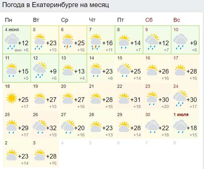 Синоптики пообещали Екатеринбургу 30-градусную жару к концу июня. ПРОГНОЗ - Фото 2