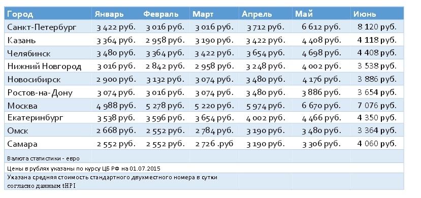 Екатеринбургские гостиницы  вошли в топ-пять самых дорогих в России  - Фото 2