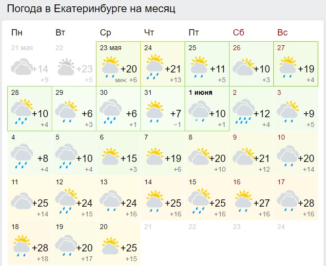 Переобулись. Июнь в Екатеринбурге будет теплее, чем обещали синоптики - Фото 2
