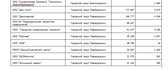 Недобросовестные УК накопили 2,5 миллиарда рублей долга перед свердловскими энергетиками - Фото 3