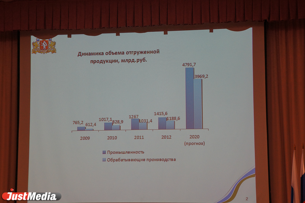 Свердловские «оборонщики» будут экономить на электроэнергии и увеличивать объемы производства - Фото 5