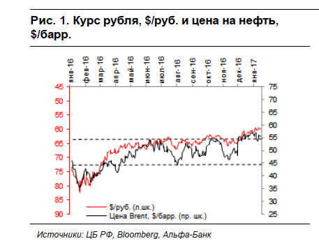Банкиры: «Текущий курс рубля – хороший момент для покупки валюты» - Фото 2