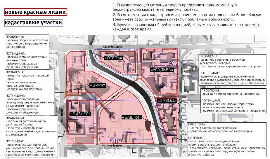 В Екатеринбурге разработали концепцию застройки квартала вокруг телебашни - Фото 2