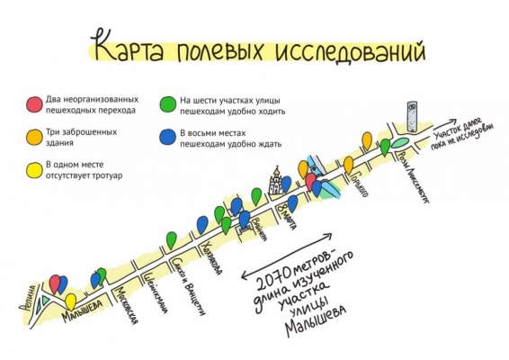 Екатеринбуржцы изучили улицу Малышева и сделали карту проблемных мест - Фото 1