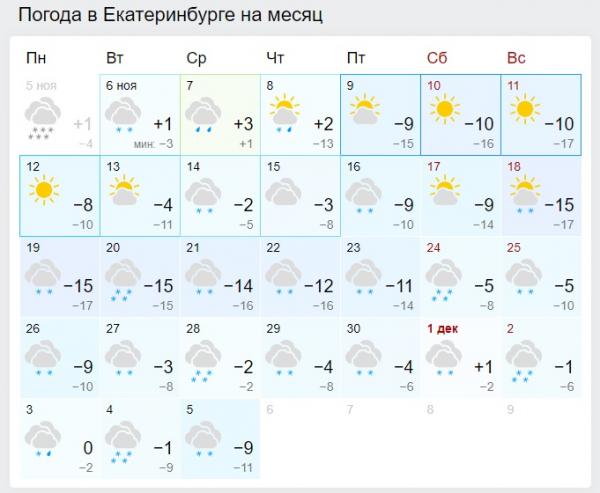 К концу недели в Екатеринбурге резко похолодает   - Фото 2