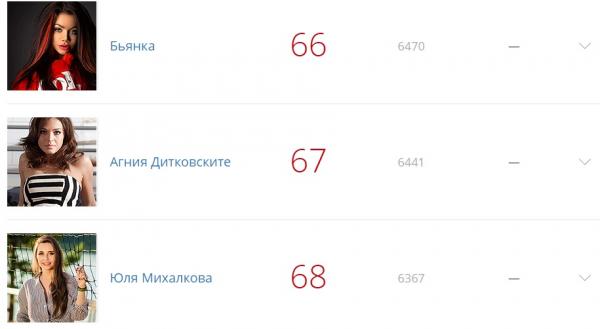 Юля Михалкова скатилась на 68 место в рейтинге самых сексуальных женщин России - Фото 2
