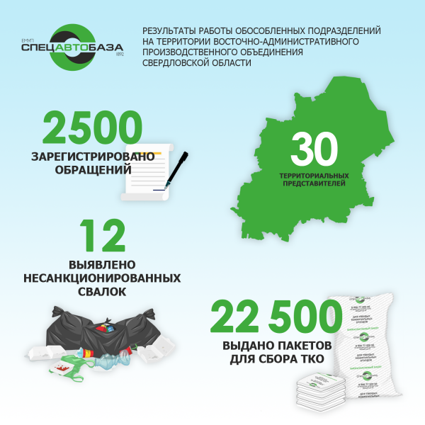 В Свердловской области начали работать 30 офисов оператора по обращению с мусором - Фото 2