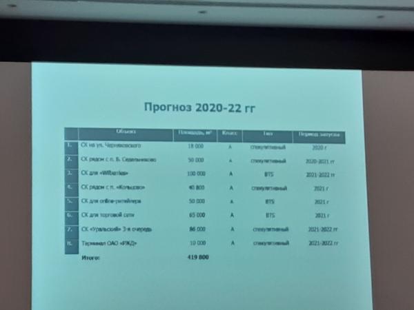В Свердловской области к 2022 году построят два крупных склада - Фото 3