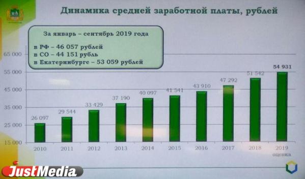 Высокинский заявил, что на заводах получают 70 тысяч рублей - Фото 2