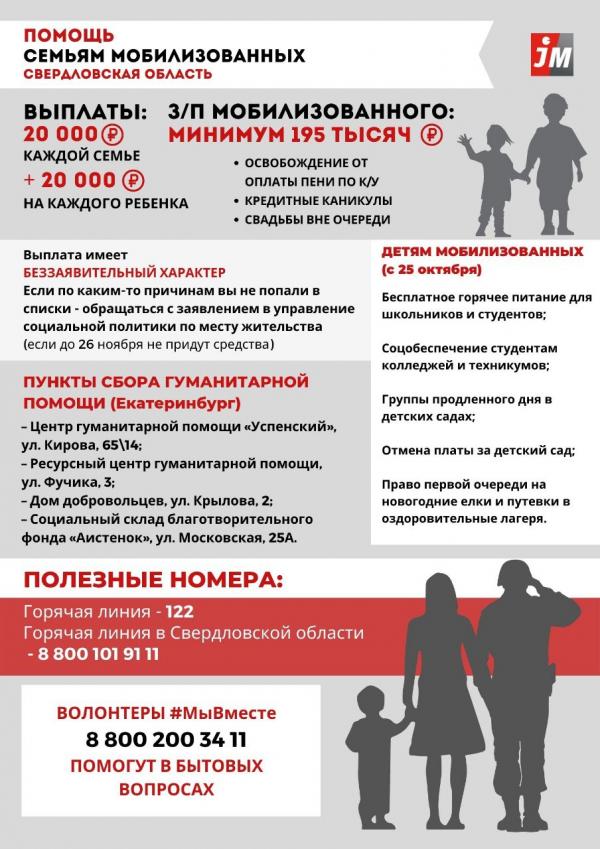 Мобилизация: какую помощь могут получить семьи призванных в Свердловской области. Список - Фото 2