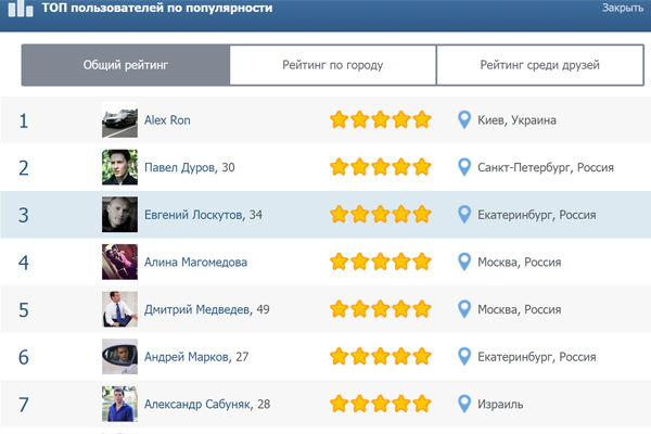 Музыкант из Екатеринбурга обошел в рейтинге «Вконтакте» Дмитрия Медведева - Фото 2
