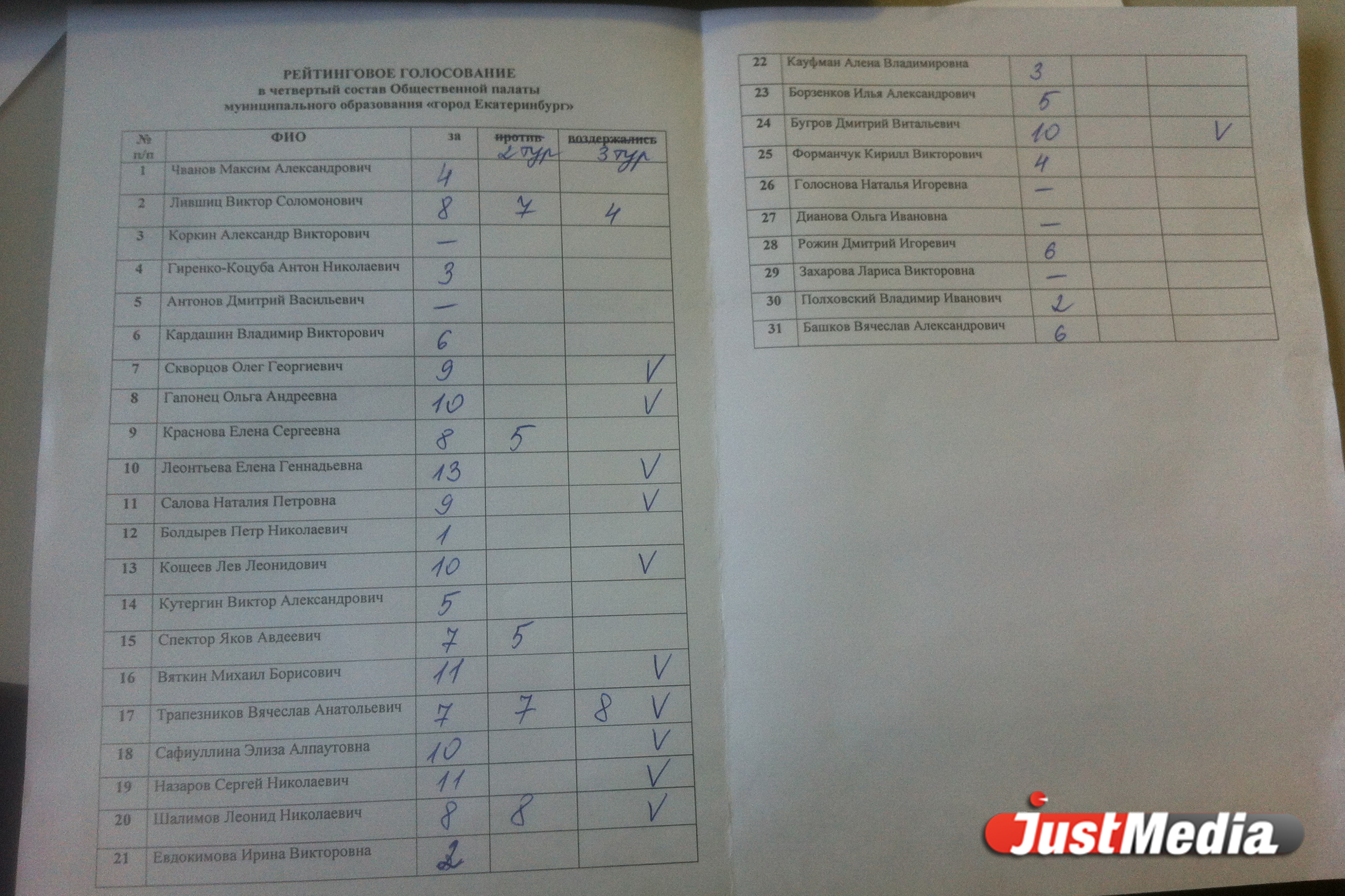 Депутаты гордумы выбрали треть состава будущей Общественной палаты. ФОТО, СПИСОК - Фото 2