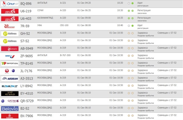 Вылет и прилет аэропорта екатеринбург. Прибытие самолетов в Кольцово 6 июля Новосибирск Екатеринбург. Екатеринбург аэропорт Кольцово табло. Вылет из Жуковский аэропорта Жуковский 25 июля рейс u6 307. Кольцово табло вылета в Грецию.