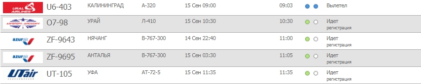 Аэропорт кольцово расписание вылетов