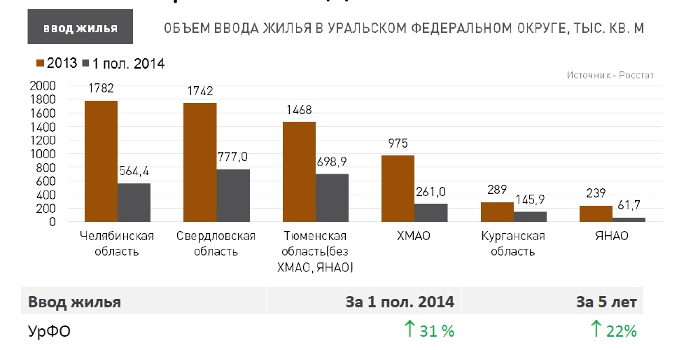 Уральские эксперты: рынок недвижимости ждет падение цен, заморозка строящихся объектов и новая волна обманутых дольщиков - Фото 3