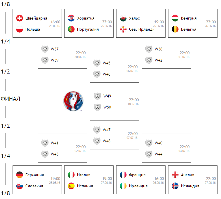 Фото ЧЕМПИОНАТ ЕВРОПЫ ПО ФУТБОЛУ 2024 РАСПИСАНИЕ ФИНАЛЬНАЯ