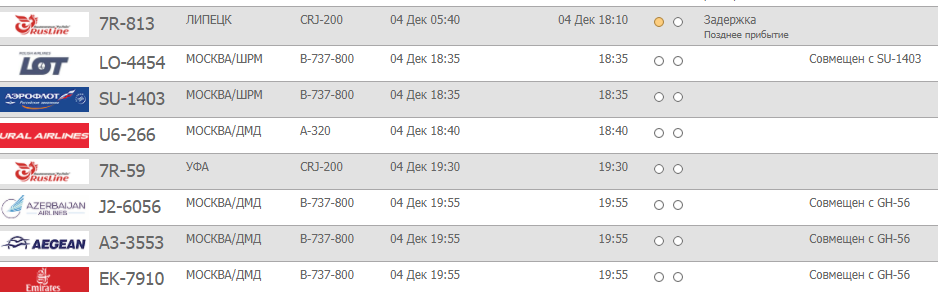 Екатеринбург аэропорт кольцово табло. Табло прилета аэропорта кольцово. Рейс аэропорт кольцово прилет. Екатеринбург аэропорт табло. Кольцово вылетает самолет.