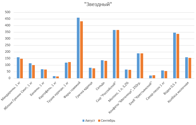 Ходить за едой станет приятней. Цены на продукты в уральских магазинах перестали расти. СПЕЦПРОЕКТ - Фото 5
