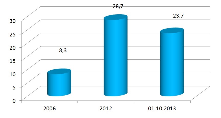 Екатеринбуржцы стали больше есть в кафе - Фото 2