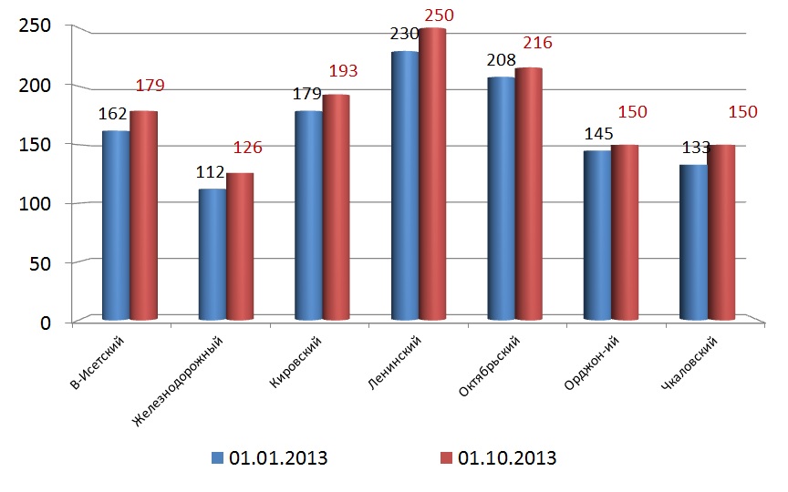 Екатеринбуржцы стали больше есть в кафе - Фото 3