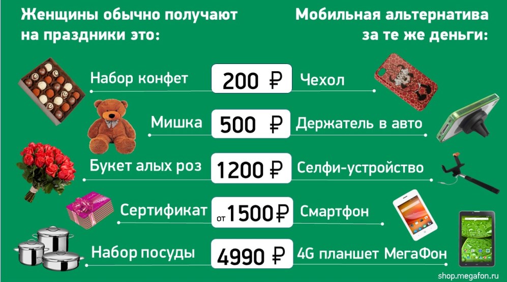 Топ небанальных мобильных подарков к 14, 23 февраля и 8 Марта - Фото 3