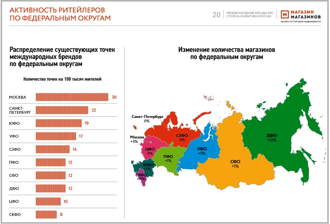 Федеральные торговые сети россии список 2023