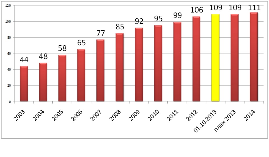 Все гостиницы Екатеринбурга должны быть сертифицированы до середины 2015 года - Фото 3