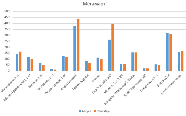 Ходить за едой станет приятней. Цены на продукты в уральских магазинах перестали расти. СПЕЦПРОЕКТ - Фото 7