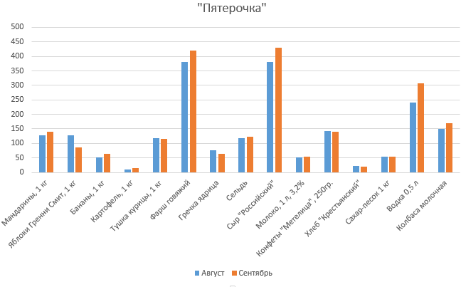 Ходить за едой станет приятней. Цены на продукты в уральских магазинах перестали расти. СПЕЦПРОЕКТ - Фото 11