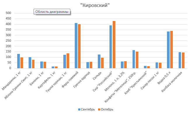 Покупайте фрукты, рыбу и гречку. JustMedia заметил, как подешевели многие товары на прилавках уральских магазинов. СПЕЦПРОЕКТ - Фото 8