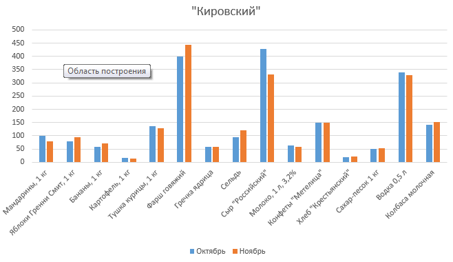 Готовимся к Новому году: мандарины и сыр сильно подешевели, водка уже начинает дорожать. СПЕЦПРОЕКТ - Фото 9