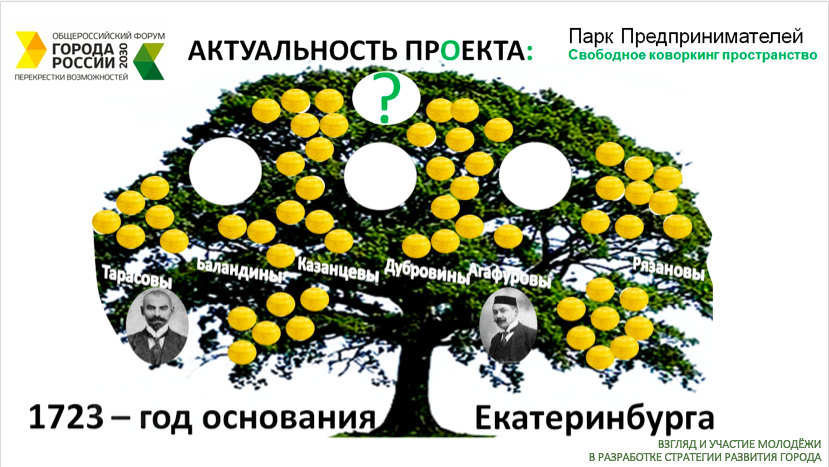 «Администрация не пришла, ну и бог с ними». Рассказываем о Екатеринбурге 2030 глазами студентов - Фото 3