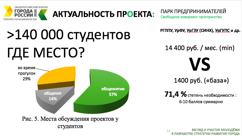 «Администрация не пришла, ну и бог с ними». Рассказываем о Екатеринбурге 2030 глазами студентов - Фото 4