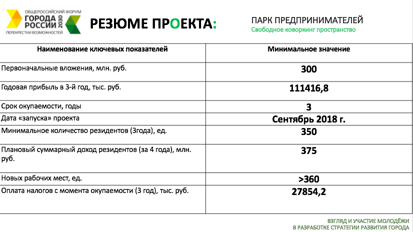 «Администрация не пришла, ну и бог с ними». Рассказываем о Екатеринбурге 2030 глазами студентов - Фото 5