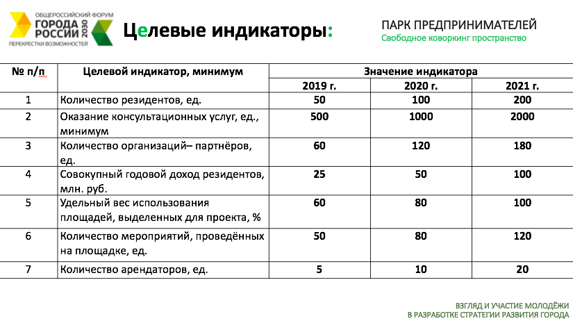 «Администрация не пришла, ну и бог с ними». Рассказываем о Екатеринбурге 2030 глазами студентов - Фото 7