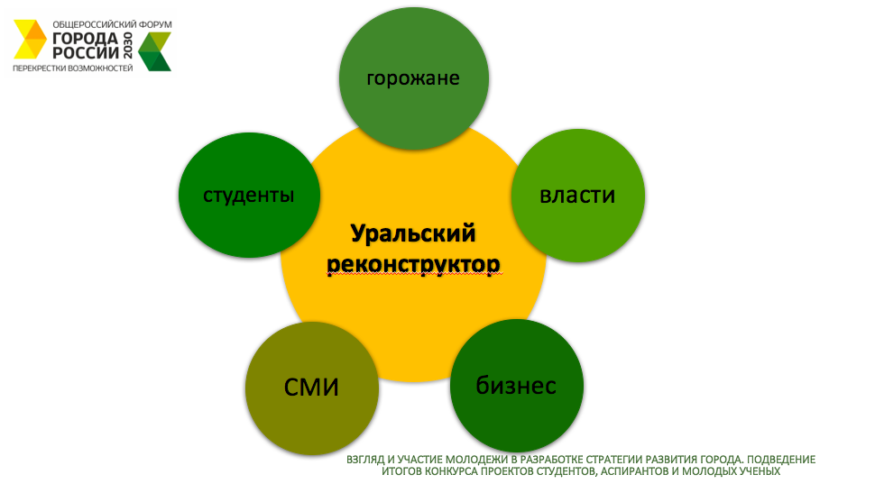 «Администрация не пришла, ну и бог с ними». Рассказываем о Екатеринбурге 2030 глазами студентов - Фото 17