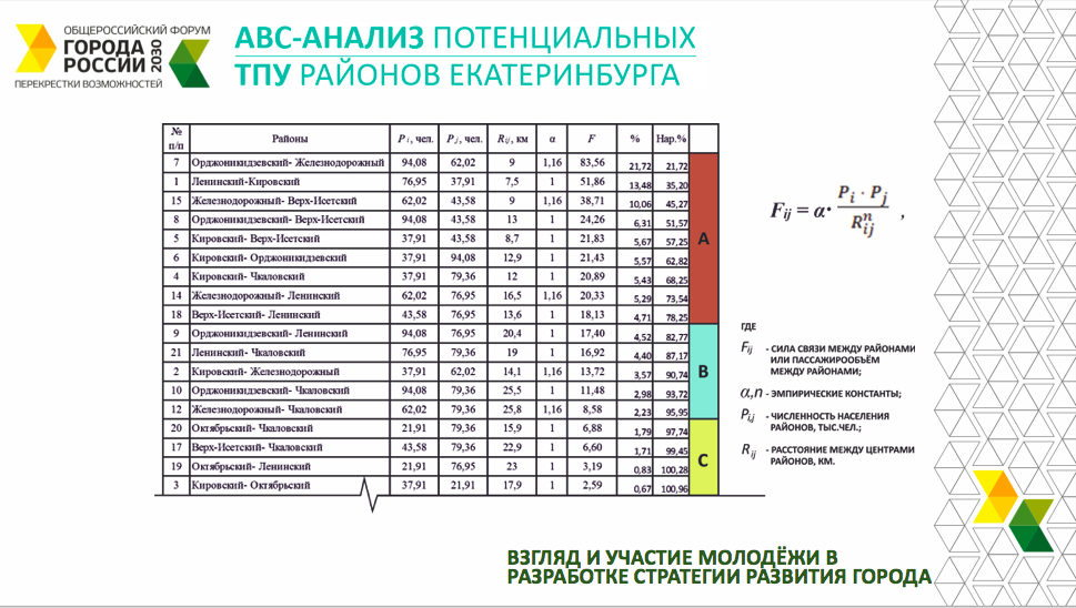 «Администрация не пришла, ну и бог с ними». Рассказываем о Екатеринбурге 2030 глазами студентов - Фото 9