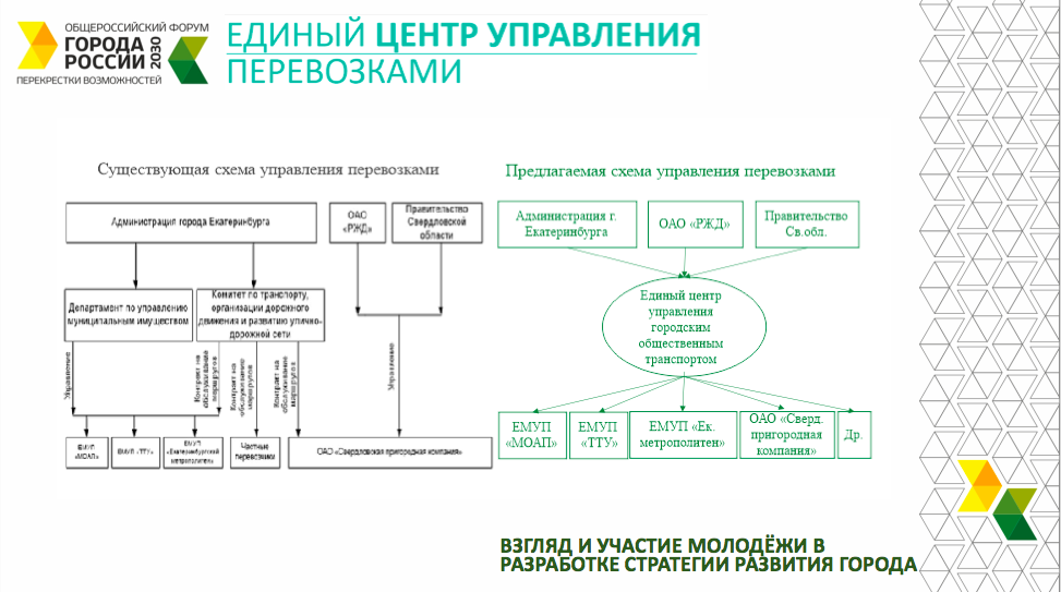 «Администрация не пришла, ну и бог с ними». Рассказываем о Екатеринбурге 2030 глазами студентов - Фото 11