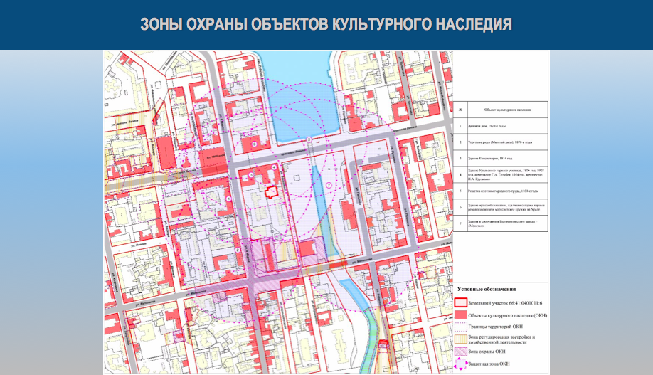 Карта объектов культурного наследия екатеринбург