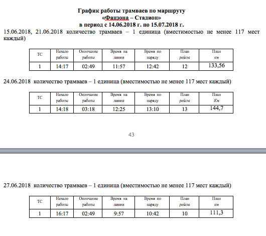 На перевозку болельщиков ЧМ-2018 из фан-зоны в отдаленные районы Екатеринбурга в трамваях потратят полмиллиона рублей - Фото 6