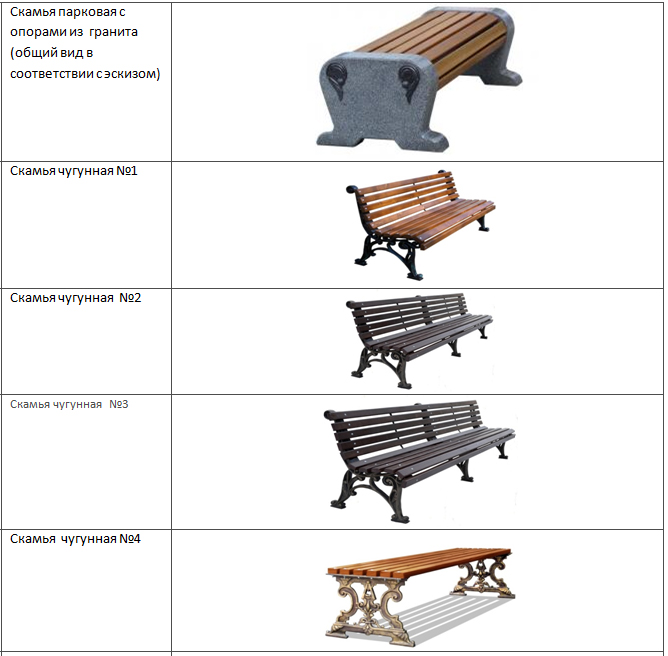 В Екатеринбурге будет больше скамеек и урн. Мэрия готова потратить более 31 млн. рублей - Фото 2