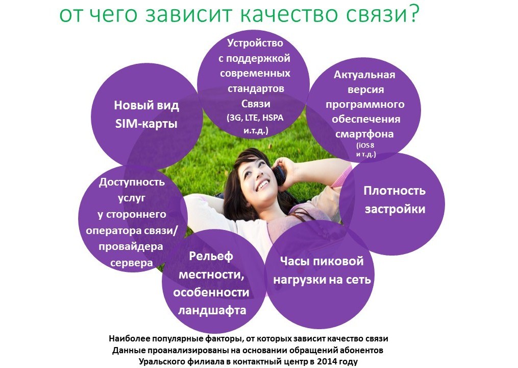 От Чего Зависит Качество Фото