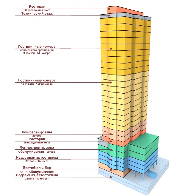 «Это прошлый век, а нам нужен — шедевр». Градсовет отправил на доработку проект высотного гостиничного центра на Малышева - Фото 5