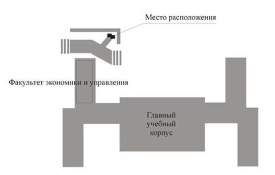  У влюбленных студентов из УрФУ появится официальное место для свиданий - Фото 2