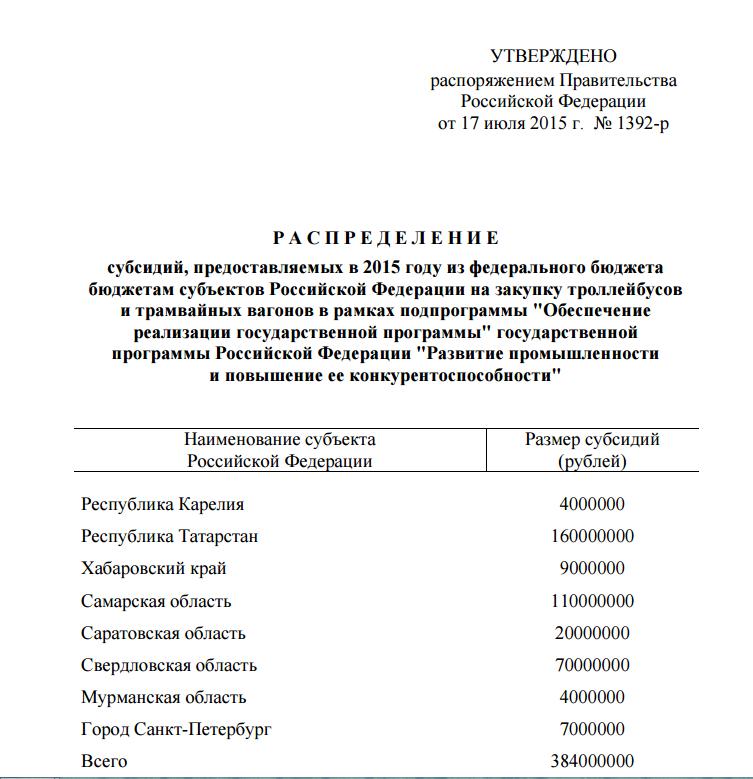 Свердловская область получит 70 миллионов федеральных рублей на покупку трамваев и троллейбусов - Фото 2