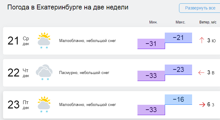 Погода в екатеринбурге на 3 точный прогноз - Telegraph