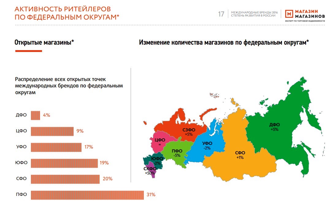 Сколько всего в россии. Сетевые магазины в регионах. Деление России по Федеральным округам. Федеральные сети магазинов России. Сетевые ритейлеры России.