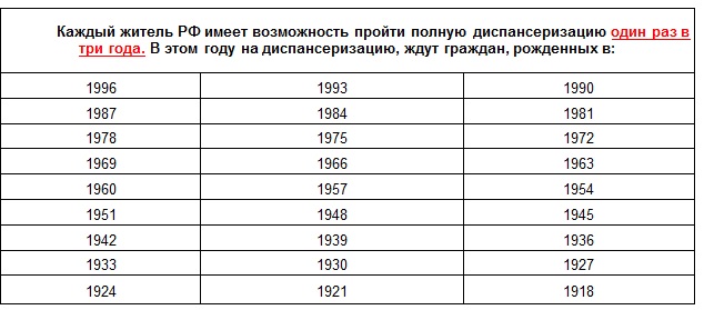 На диспансеризацию свердловчан из ОМС выделят 1,3 миллиарда рублей - Фото 2